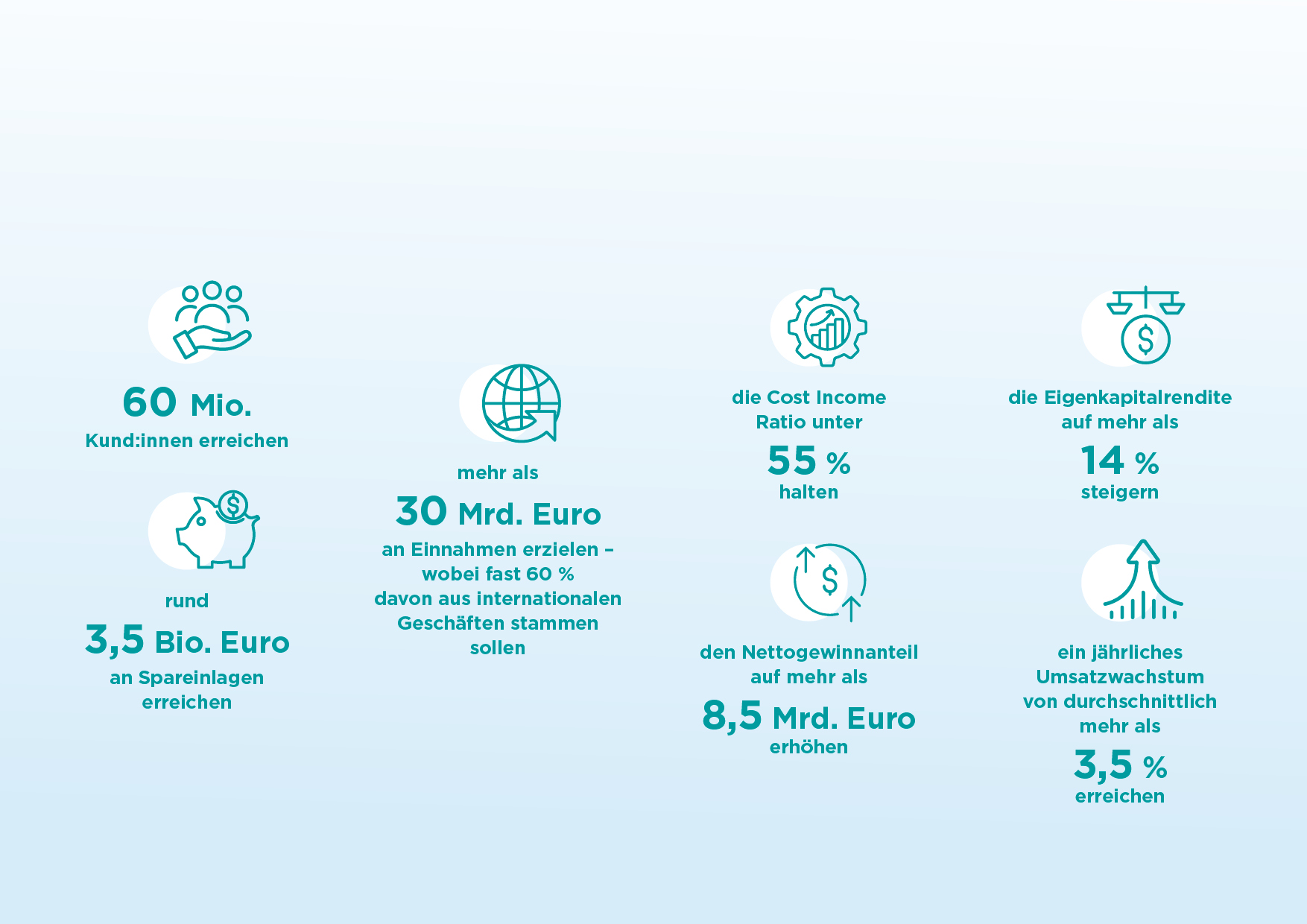 ACT 2028 – Ziele (ohne Headline)_DE