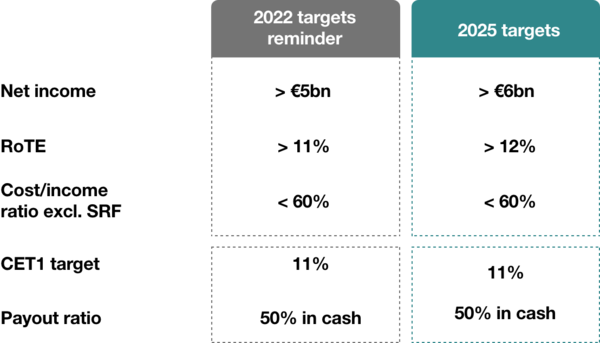 2022_Kreisgrafik_Tabelle_2025_EN